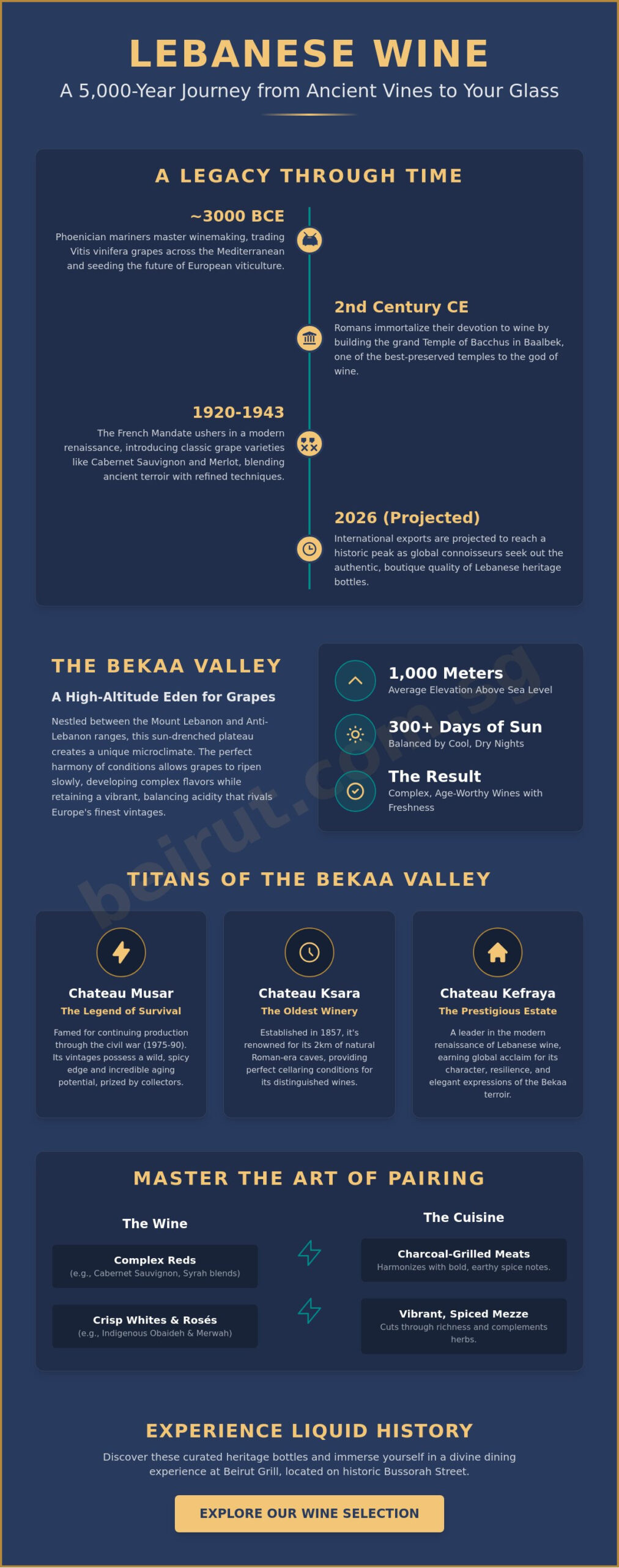 A Connoisseur’s Guide to Lebanese Wine: Heritage, Terroir, and Pairing Mastery
