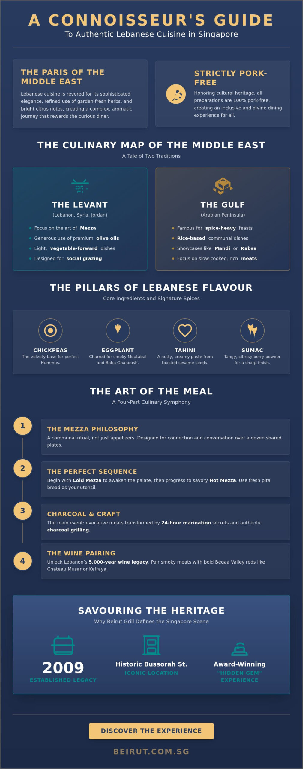 Middle Eastern Food in Singapore: The Ultimate 2026 Connoisseur’s Guide
