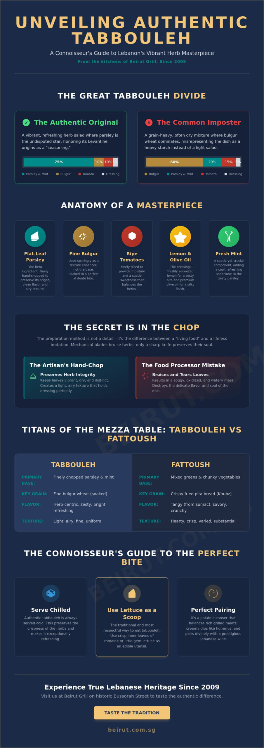 Tabbouleh: The Vibrant Heart of Authentic Lebanese Mezza