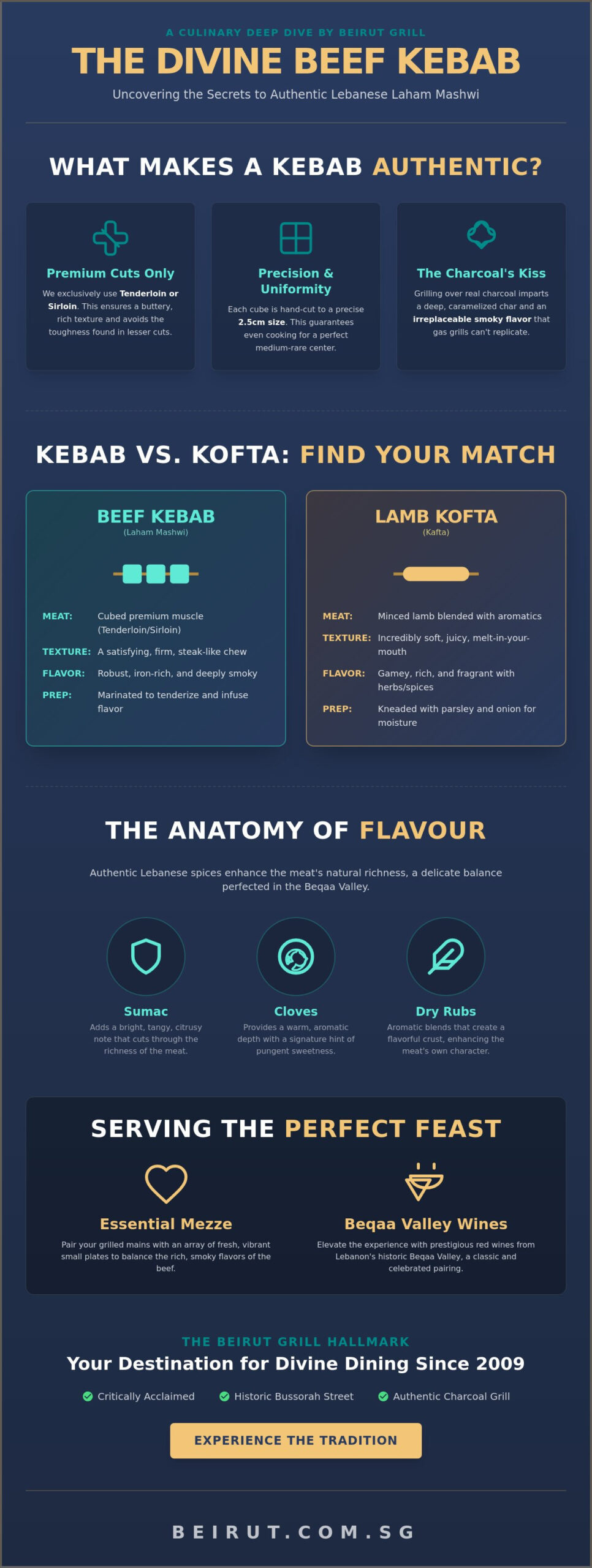 The Ultimate Beef Kebab Guide: Authentic Lebanese Traditions vs. Modern Grills