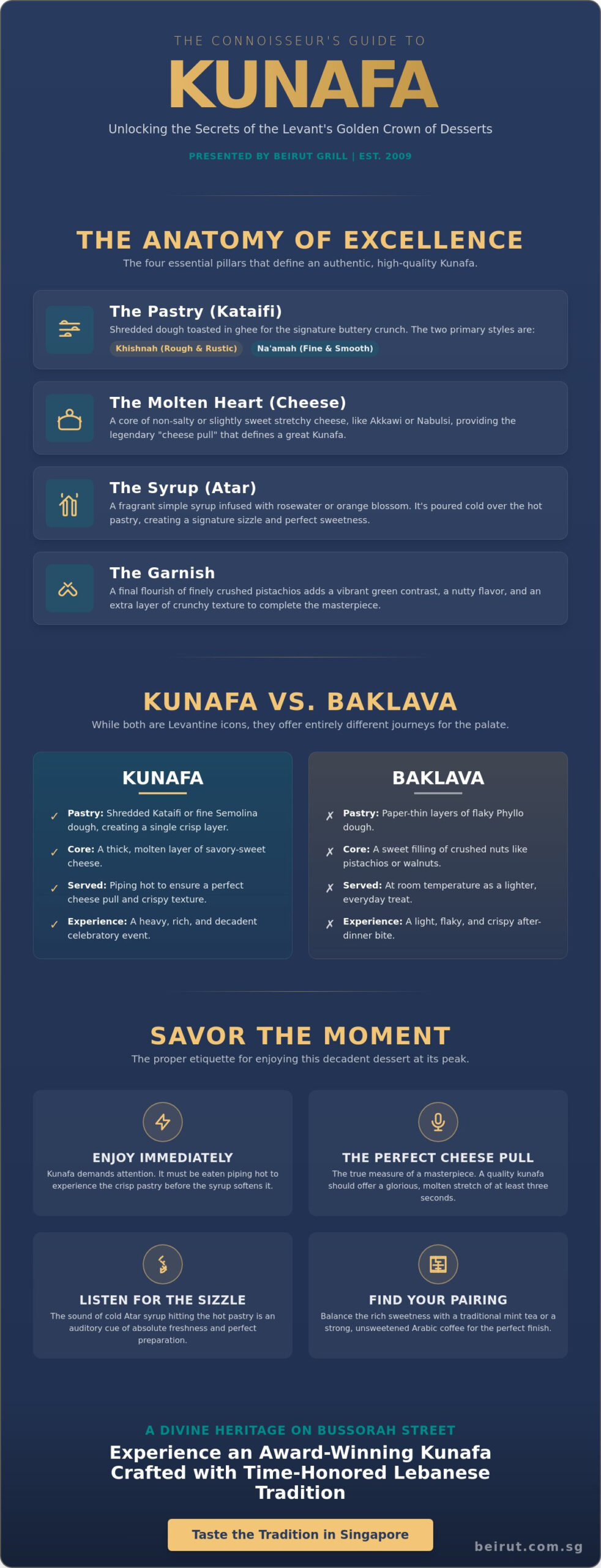 The Ultimate Guide to Kunafa: Discovering the Middle East’s Most Iconic Dessert