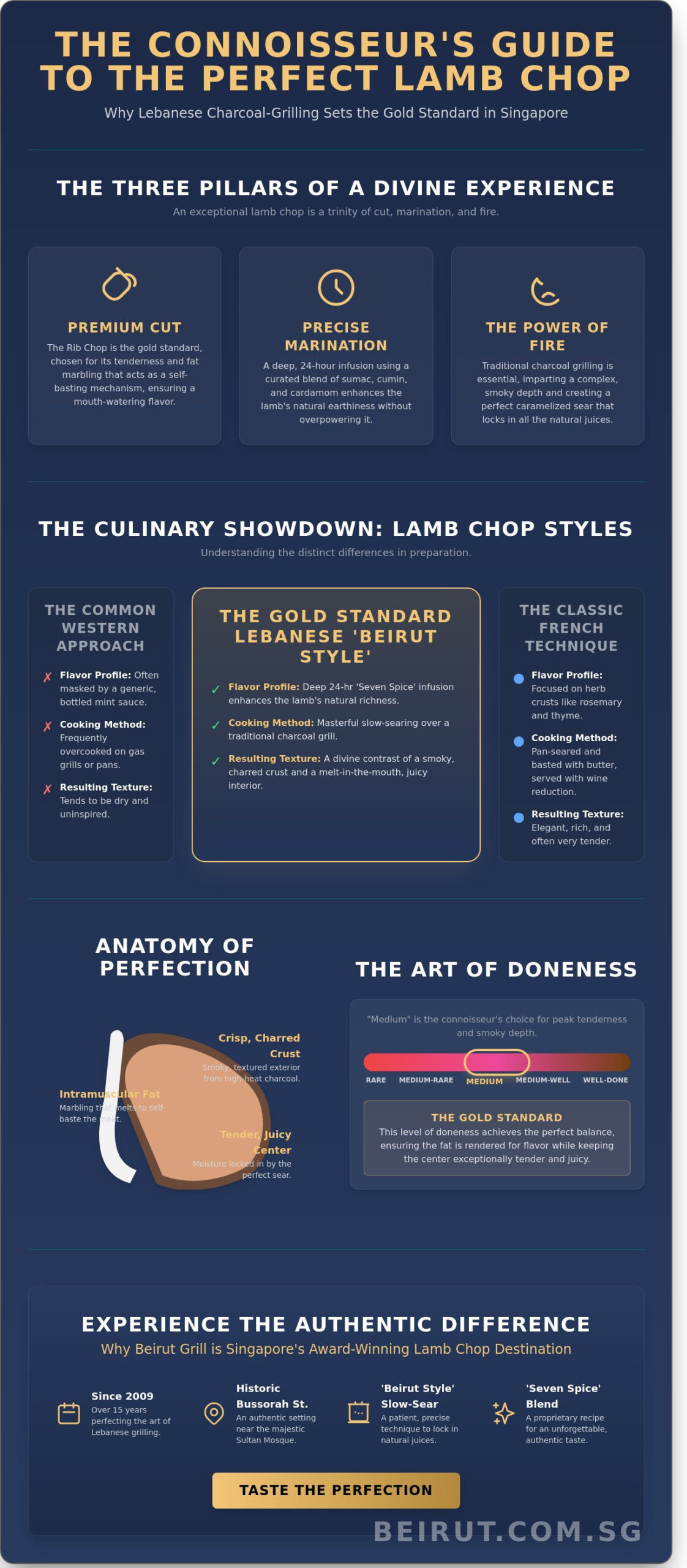 The Ultimate Guide to the Best Lamb Chop in Singapore for 2026