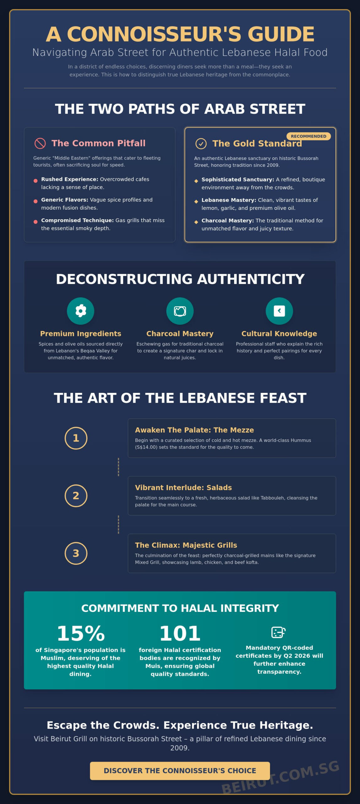 Arab Street Halal Food: A Connoisseur’s Guide to Authentic Lebanese Flavours