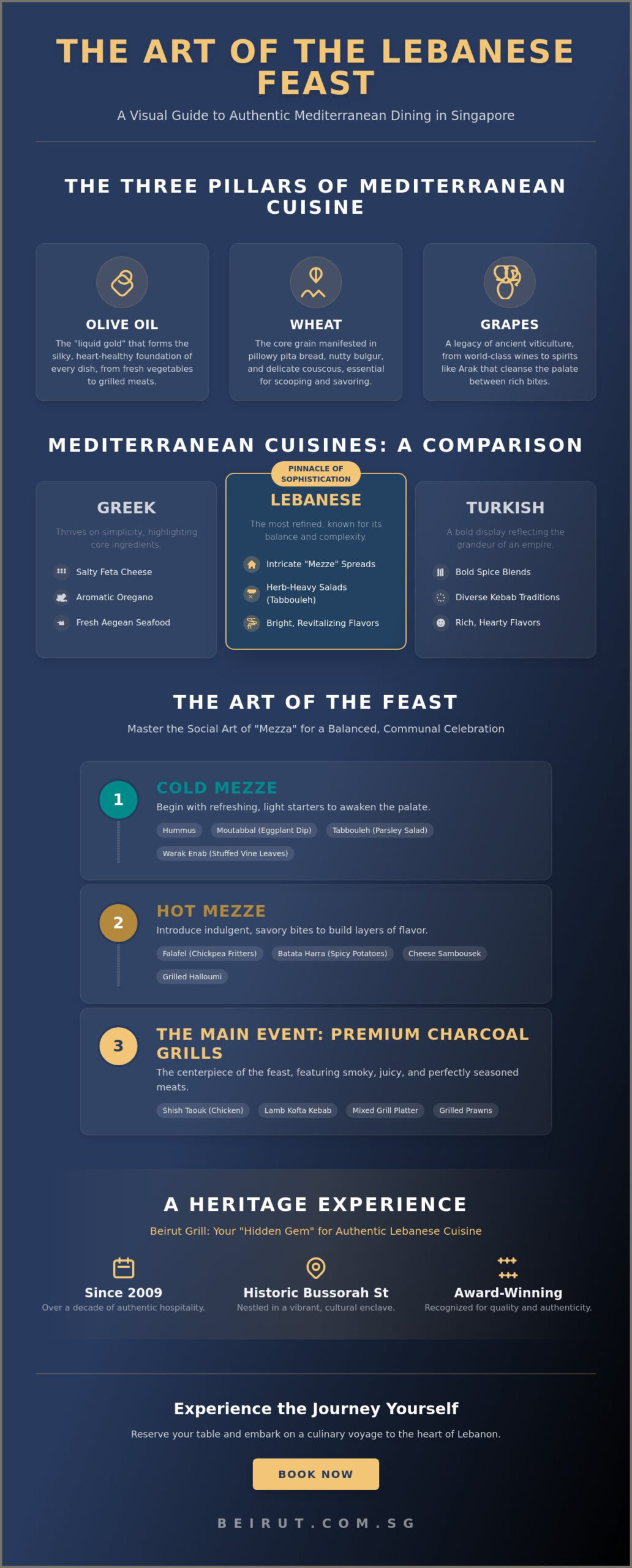 Mediterranean Food in Singapore: An Authentic Guide to Flavours and Heritage