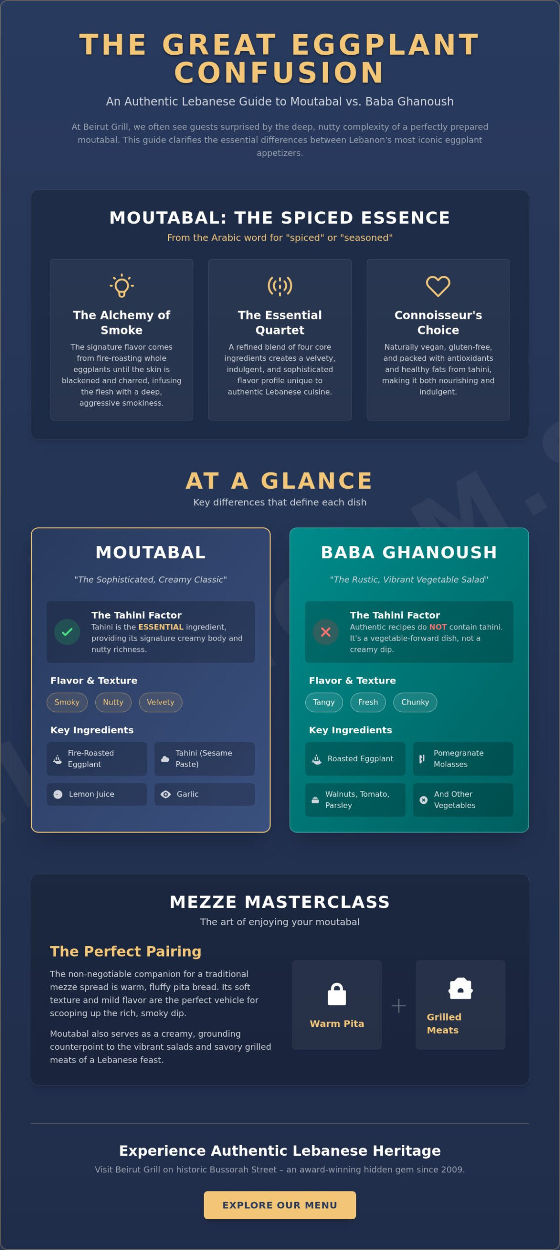 Moutabal: The Smoky Soul of Lebanese Mezze and How it Differs from Baba Ghanoush