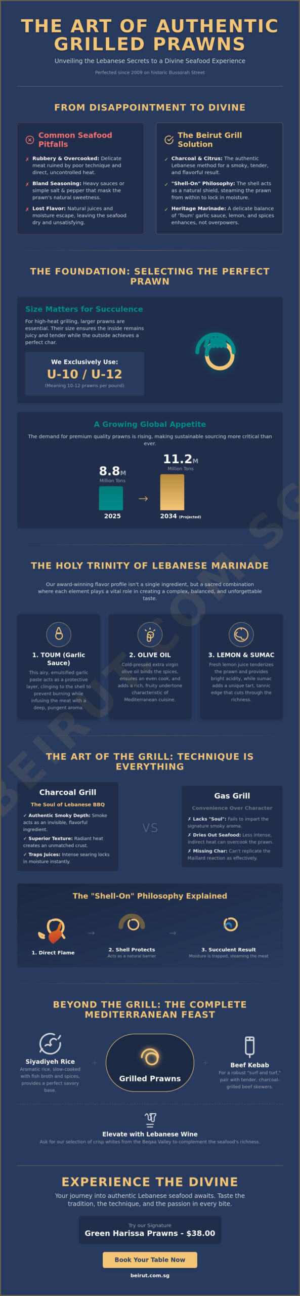 The Art of Perfectly Grilled Prawns: A Lebanese Culinary Journey