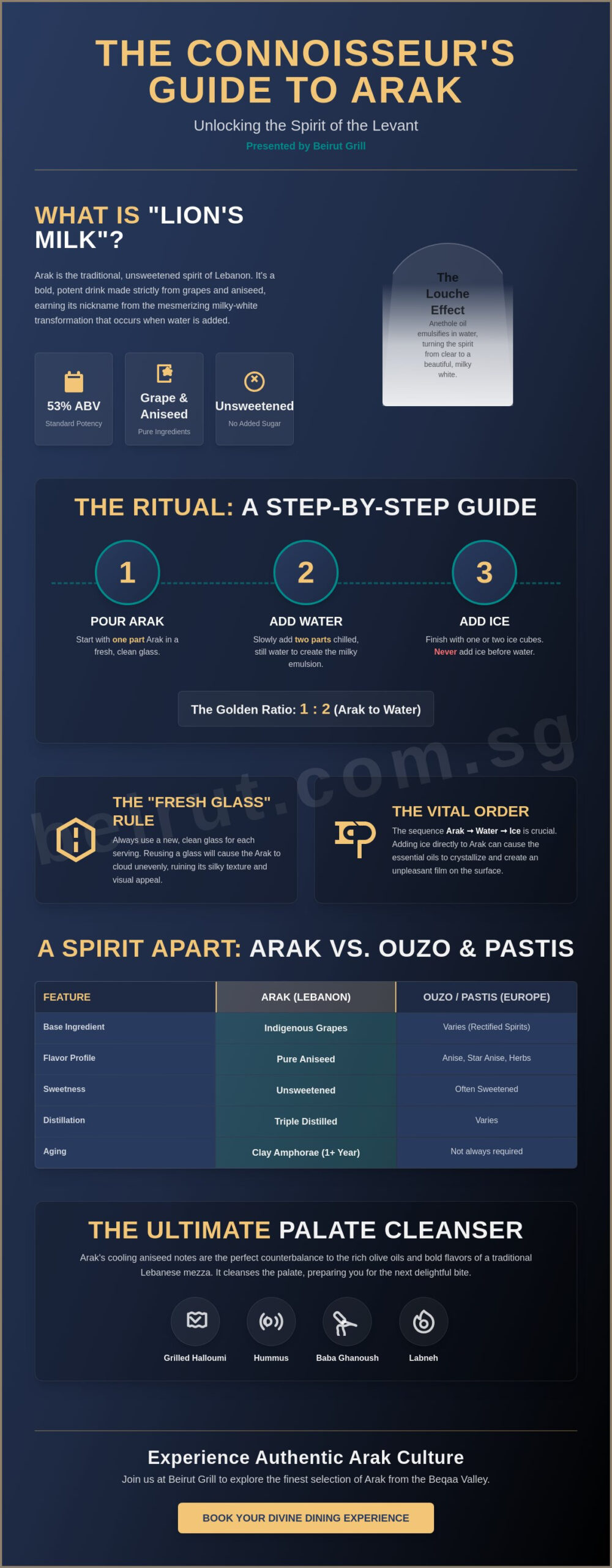 The Connoisseur’s Guide to Arak: How to Drink the Spirit of the Levant