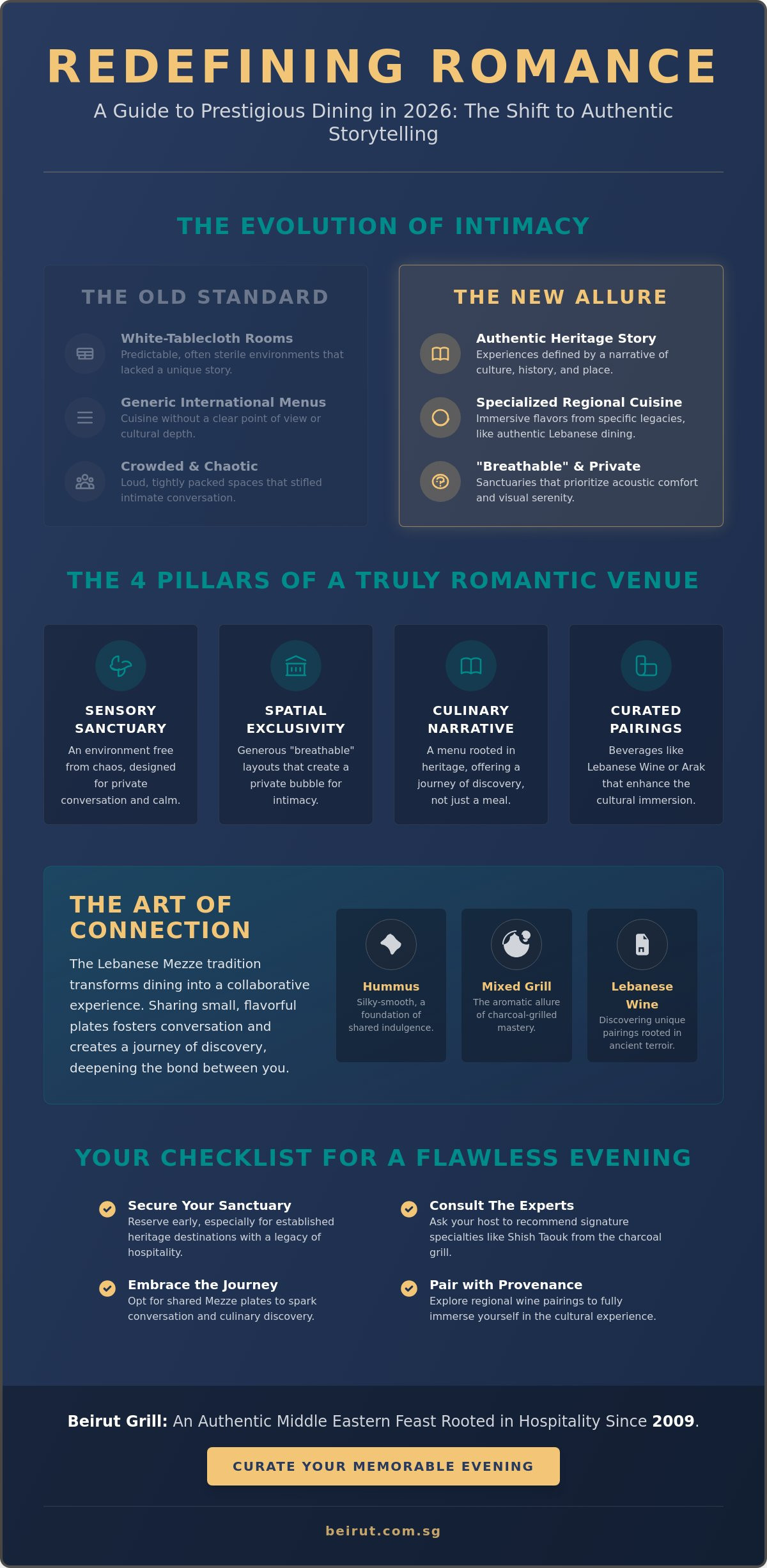 The Most Romantic Dinner Restaurants in Singapore: A 2026 Guide to Intimate Dining