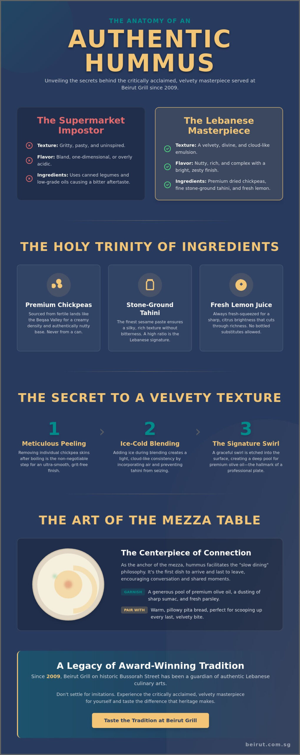 The Ultimate Guide to Authentic Hummus: A Lebanese Culinary Masterpiece