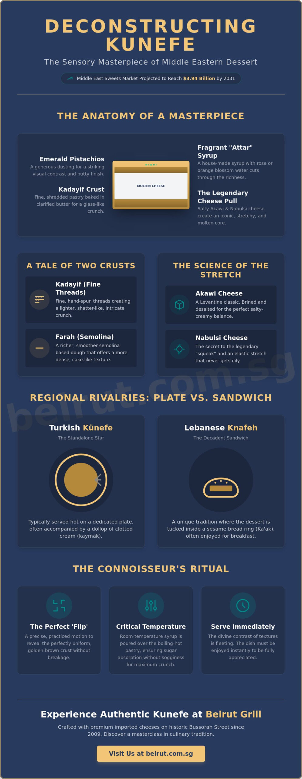 The Ultimate Guide to Kunefe: A Journey of Cheese, Syrup, and Heritage
