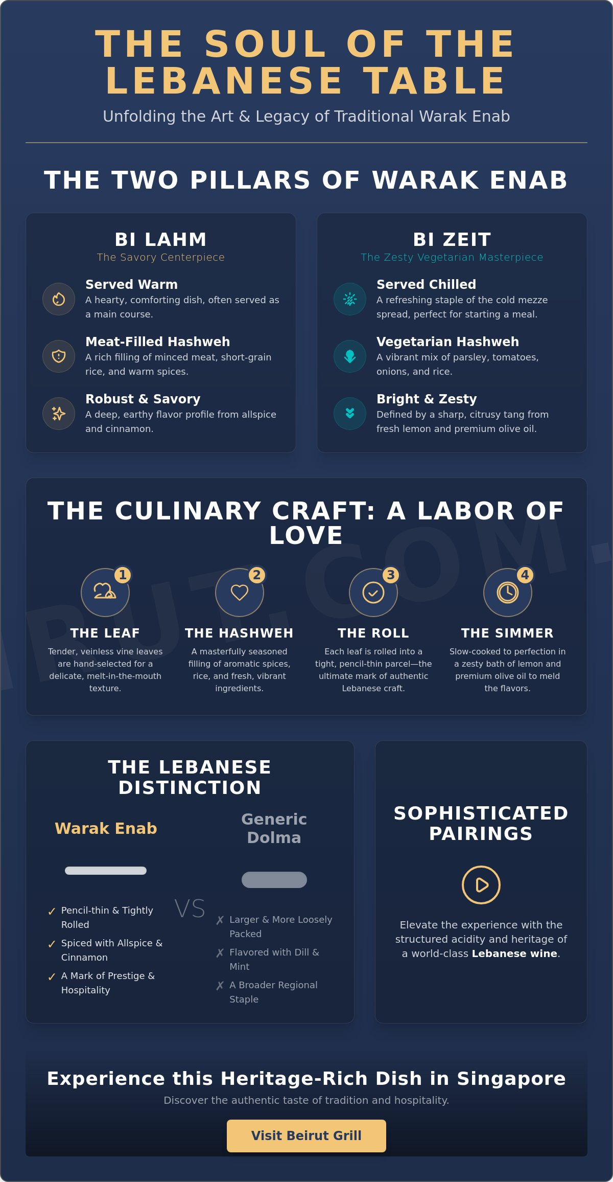 Traditional Warak Enab: The Art and Heritage of Lebanese Stuffed Grape Leaves