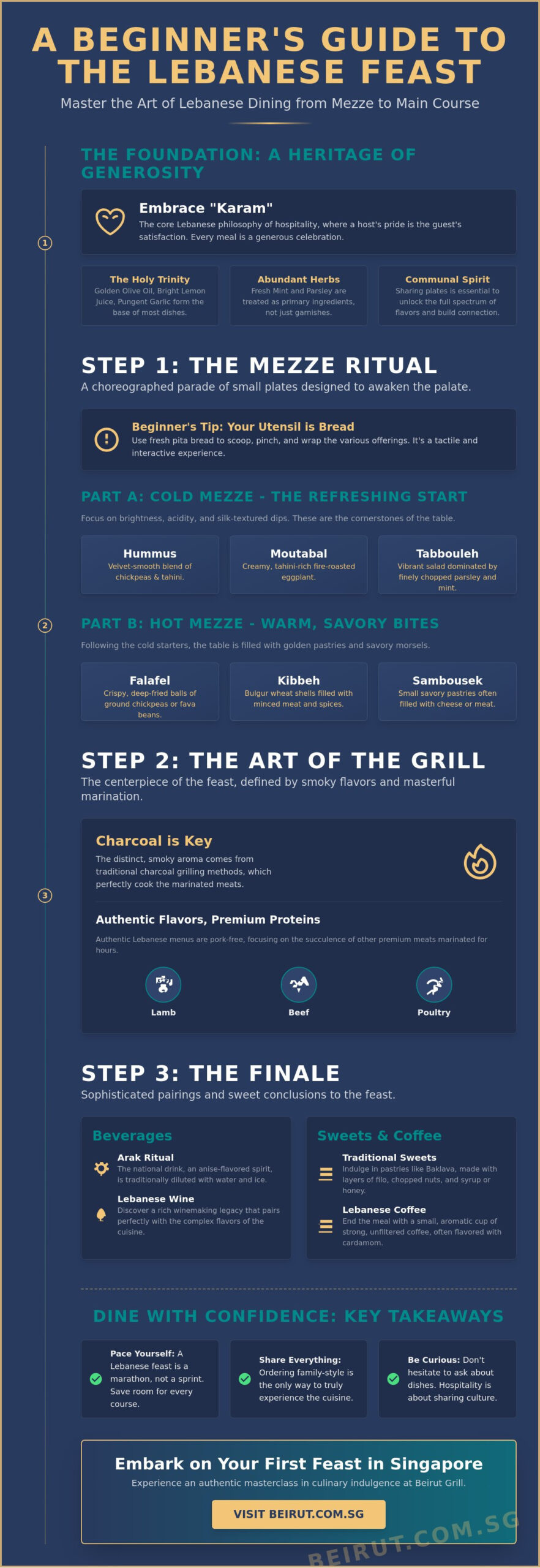 Trying Lebanese Food for Beginners: A Sophisticated Guide to Flavours and Etiquette