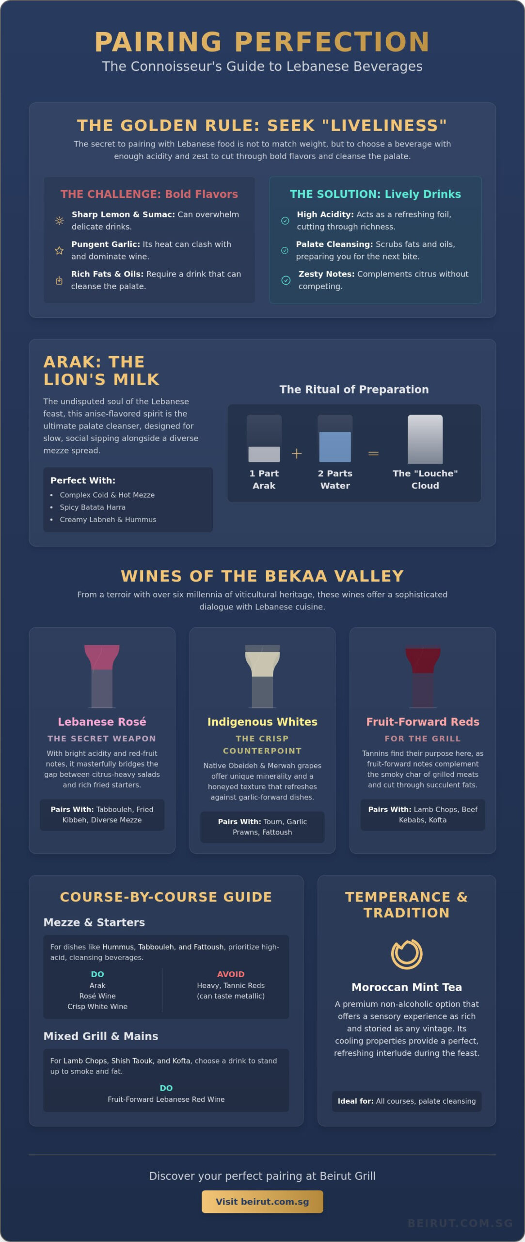 What to Drink with Lebanese Food: The Connoisseur’s Guide to Perfect Pairings
