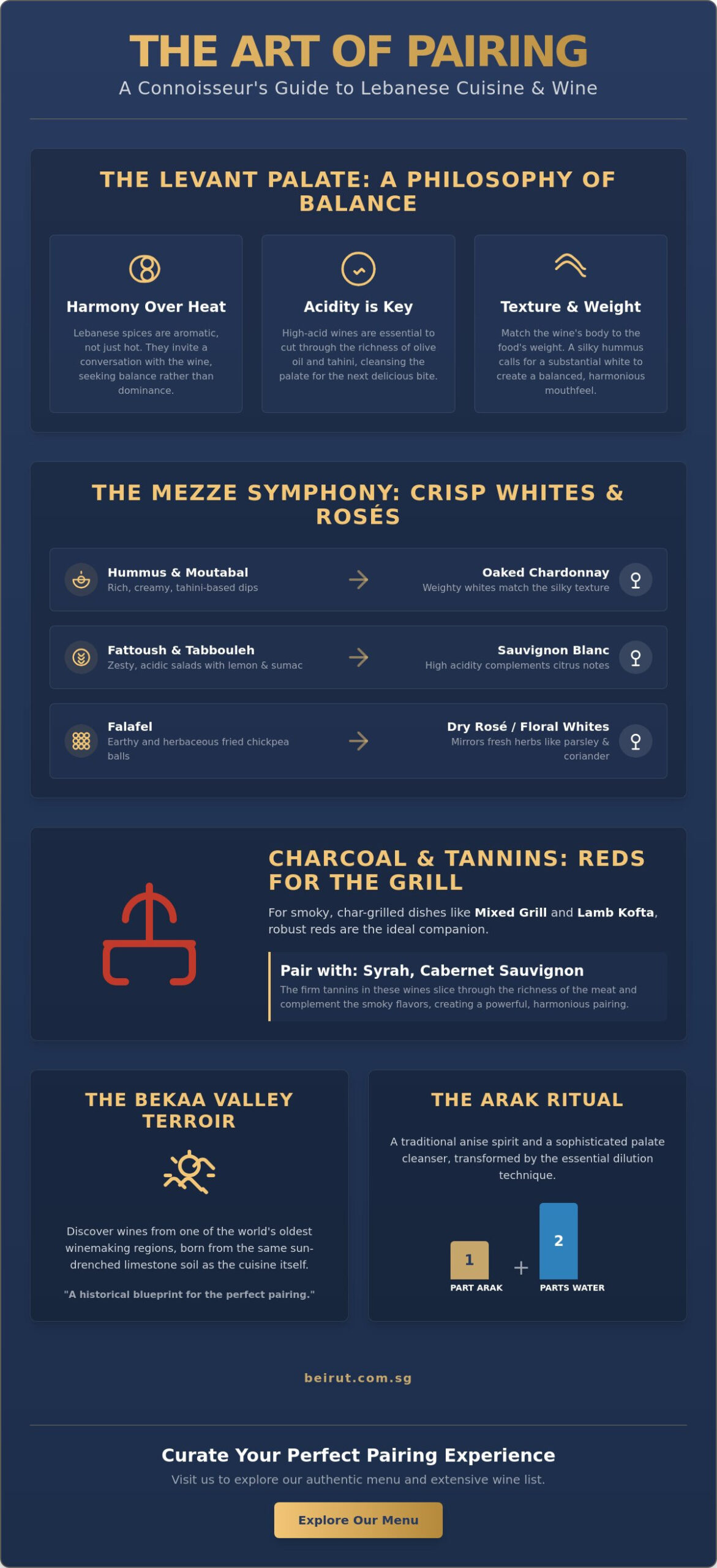 The Connoisseur’s Guide to Pairing Wine with Middle Eastern Food in 2026