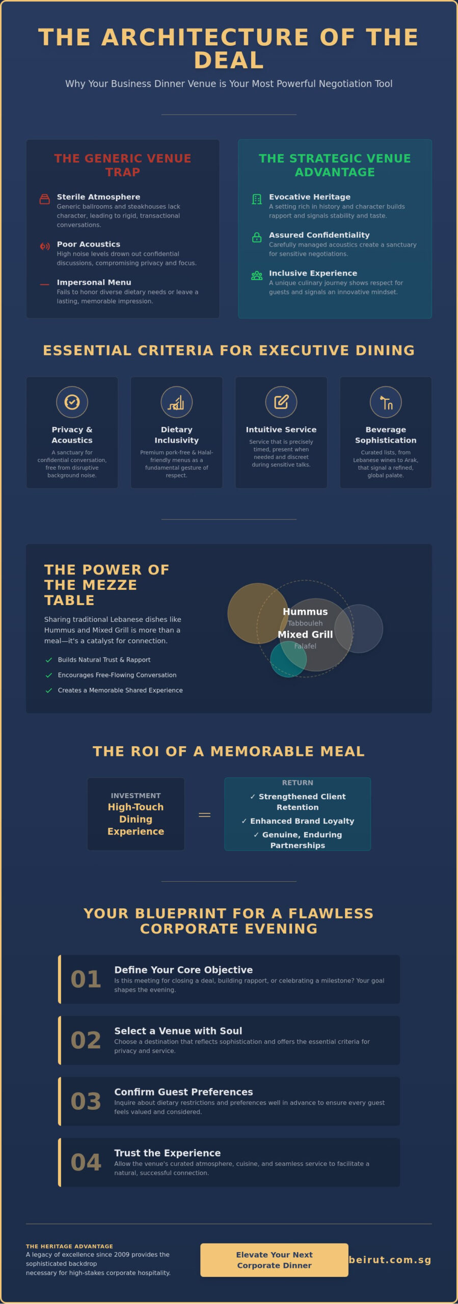 Best Business Dinner Venues in Singapore: A Guide to Impression and Impact (2026)
