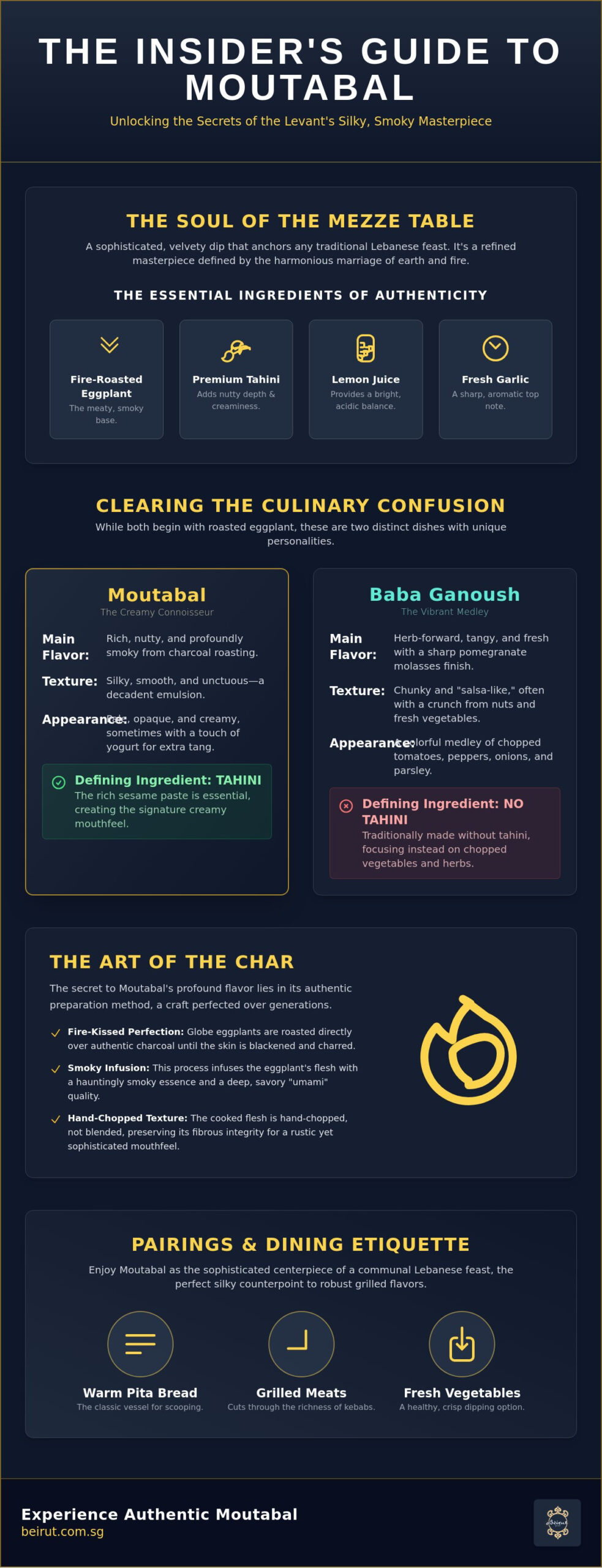 What is Moutabal Dip? Discovering the Smoky Essence of Lebanese Mezze
