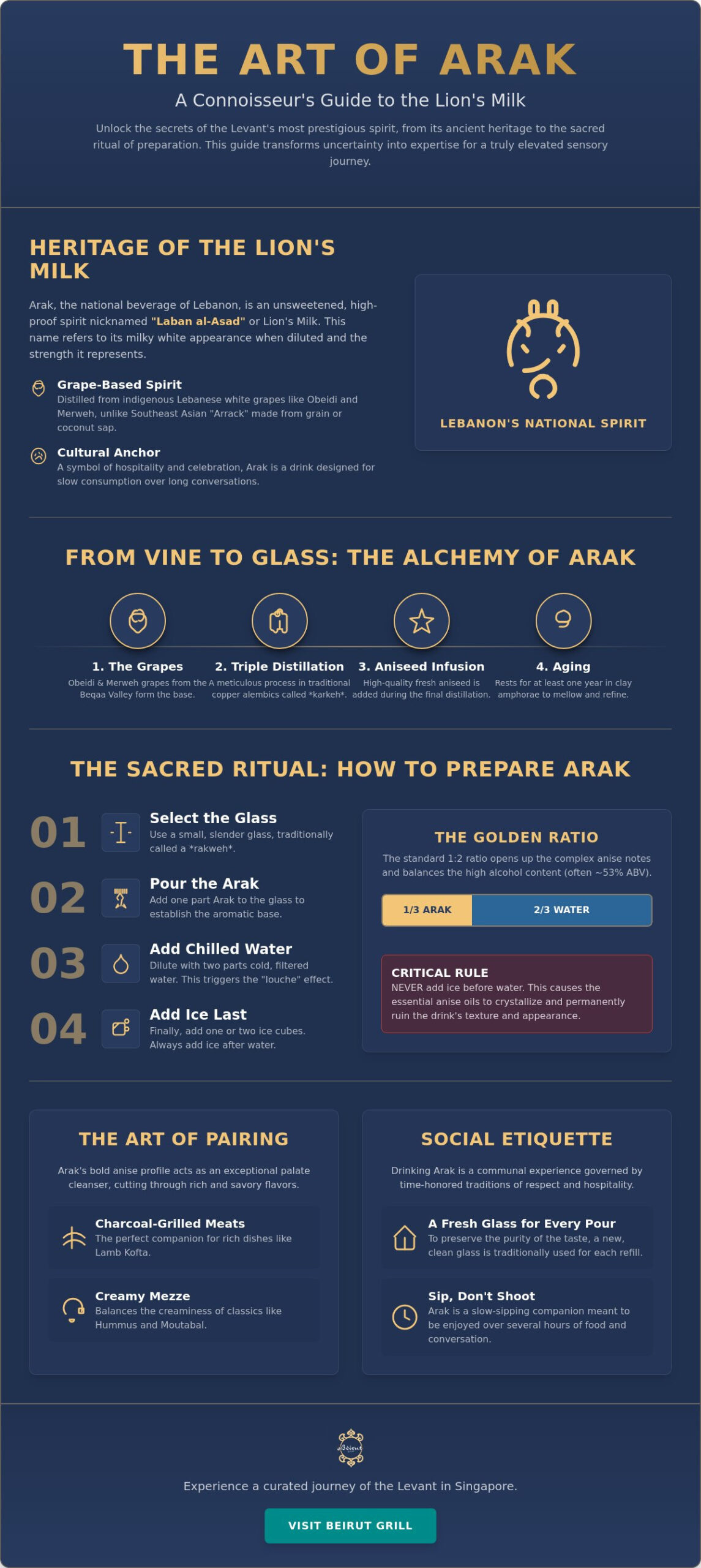 How to Drink Arak: The Definitive Guide to the Lebanese Lion’s Milk