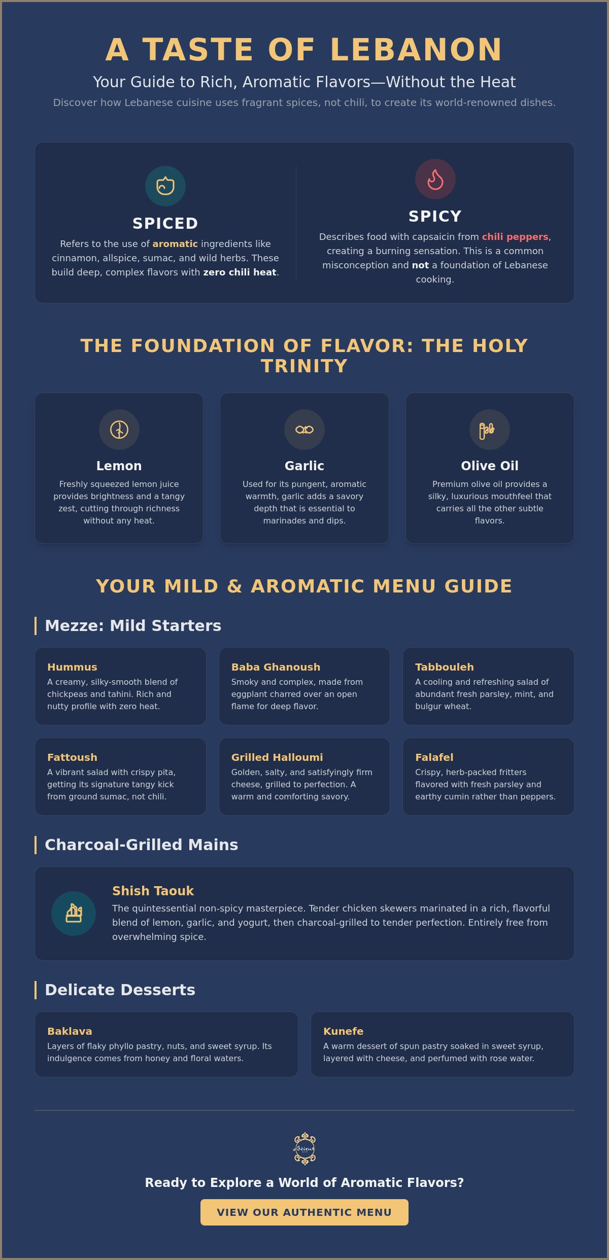 Non-Spicy Lebanese Food: A Guide to Aromatic and Mild Flavours