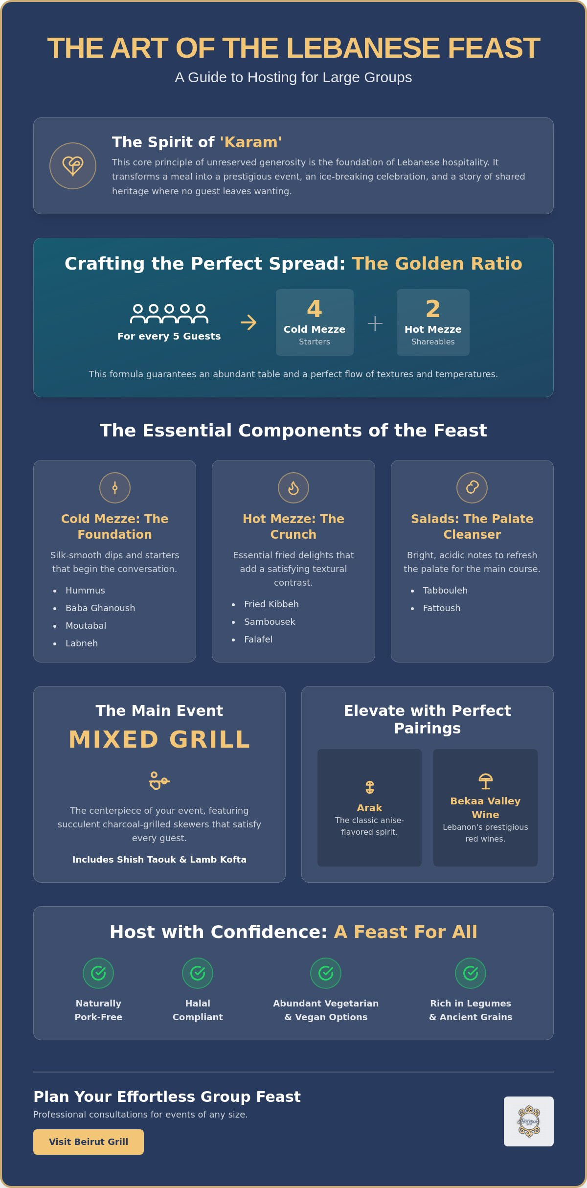 The Ultimate Guide to Lebanese Food for Large Groups: Hosting an Authentic Feast