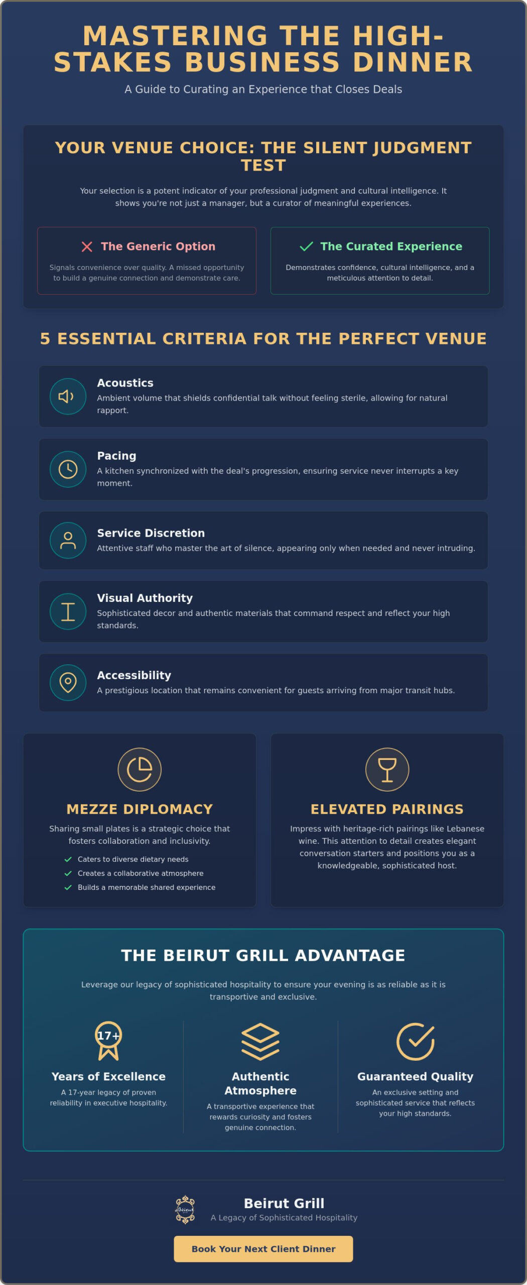 Impressing Clients with Your Dinner Choice: A 2026 Guide to Executive Hosting
