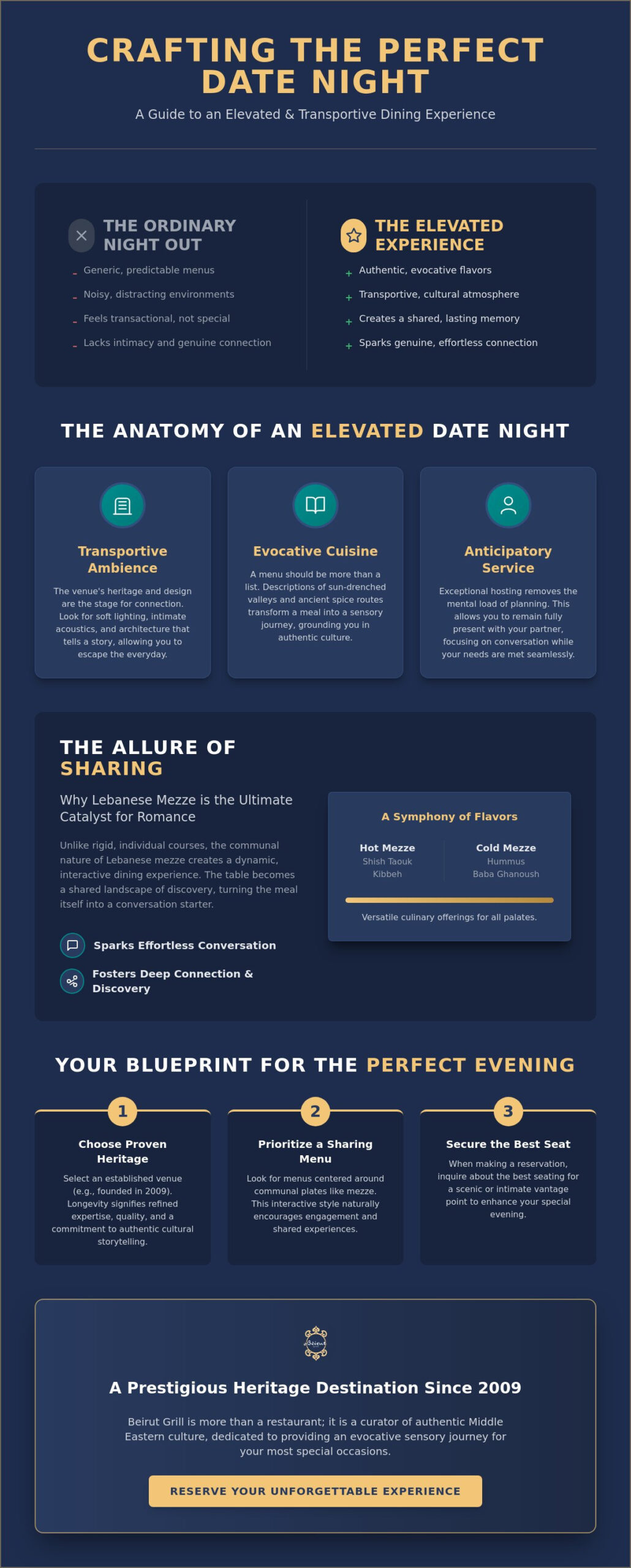 Date Night Restaurant Ideas: A Guide to Sophisticated Dining Experiences in 2026