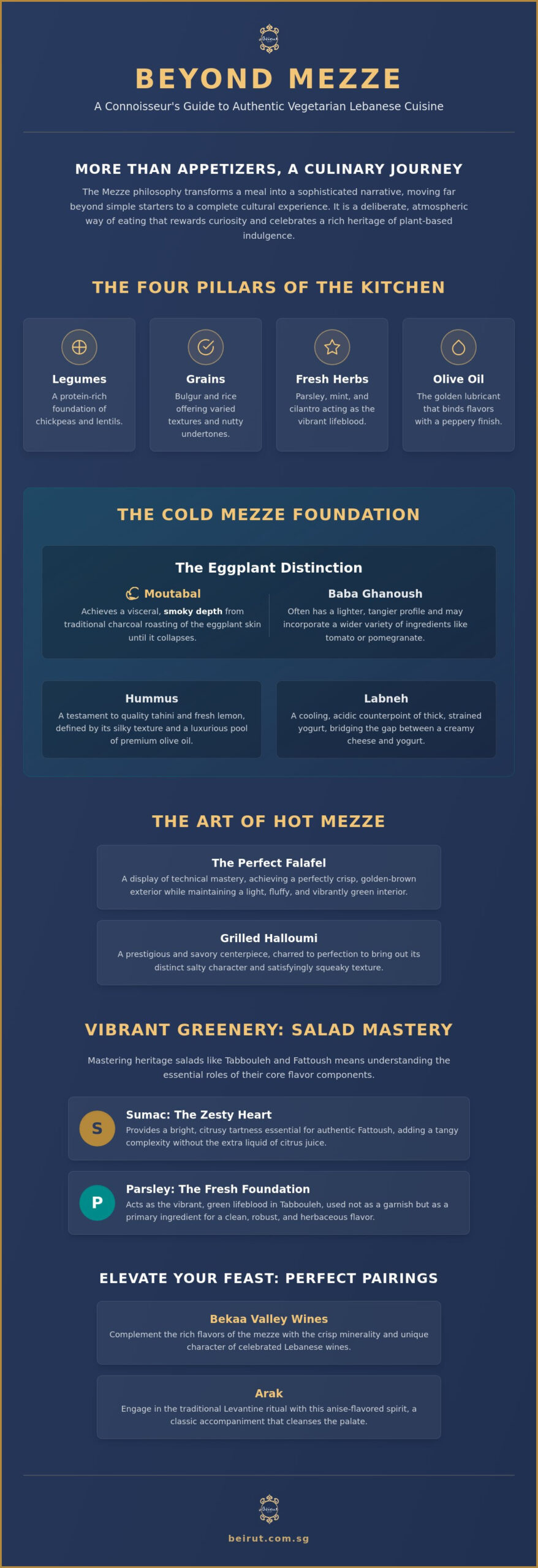 Vegetarian Lebanese Dishes: A Connoisseur’s Guide to Meat-Free Heritage
