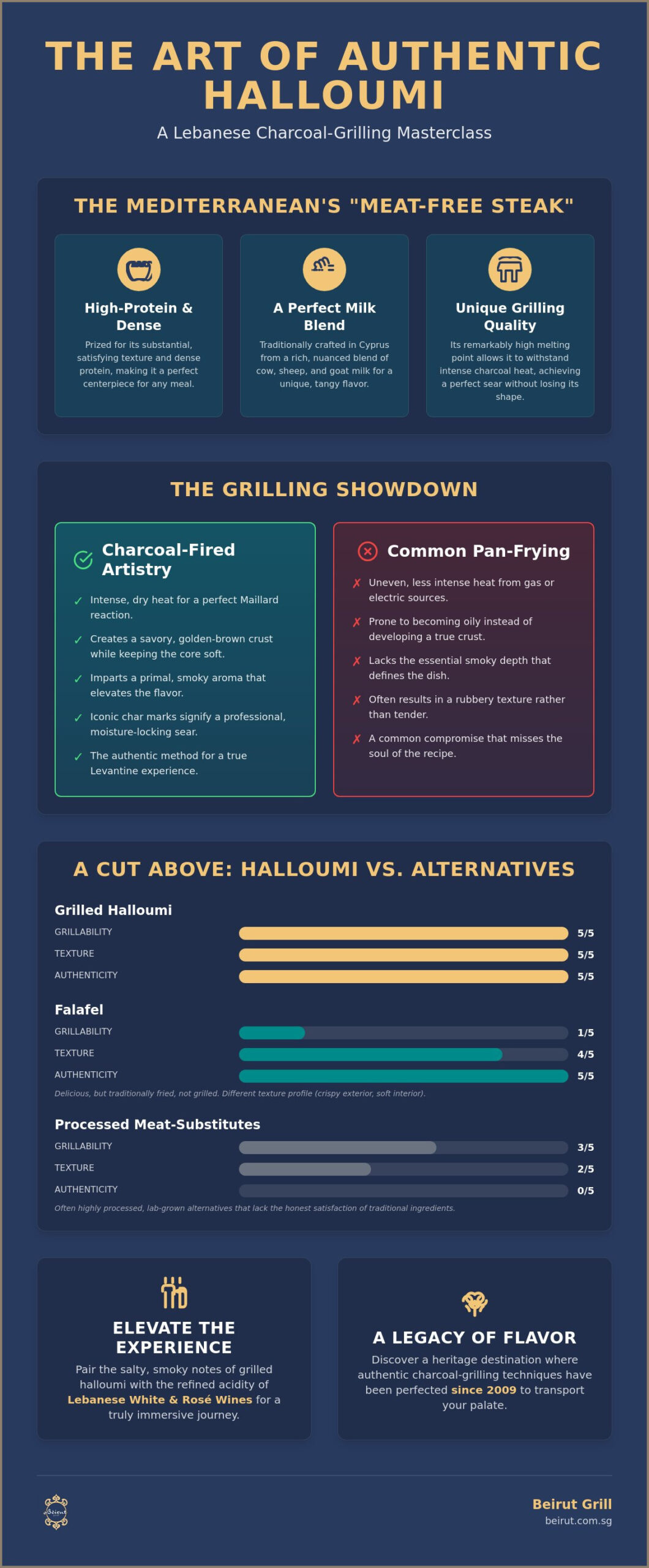 The Best Halloumi Cheese in Singapore: A Connoisseur’s Guide to Lebanese Grilling