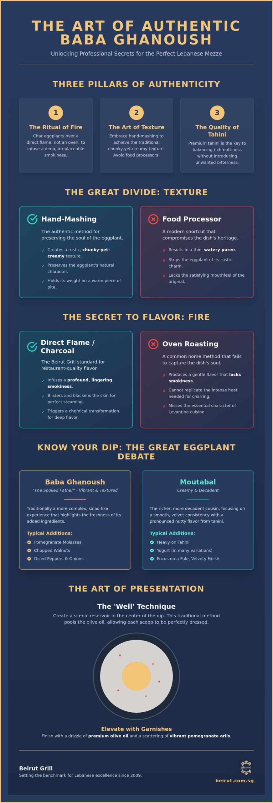 How to Make Authentic Baba Ghanoush: The Chef’s Guide to Lebanese Smoky Eggplant Dip