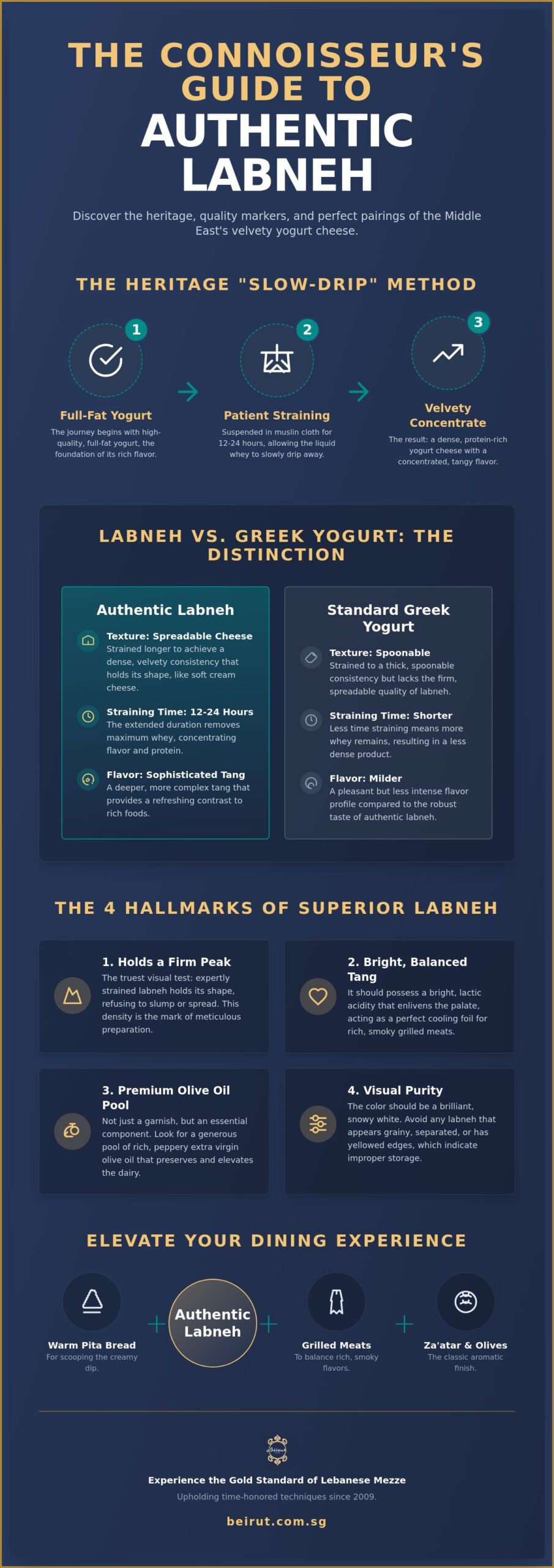 The Best Labneh in Singapore: A Connoisseur’s Guide to Authentic Lebanese Mezze