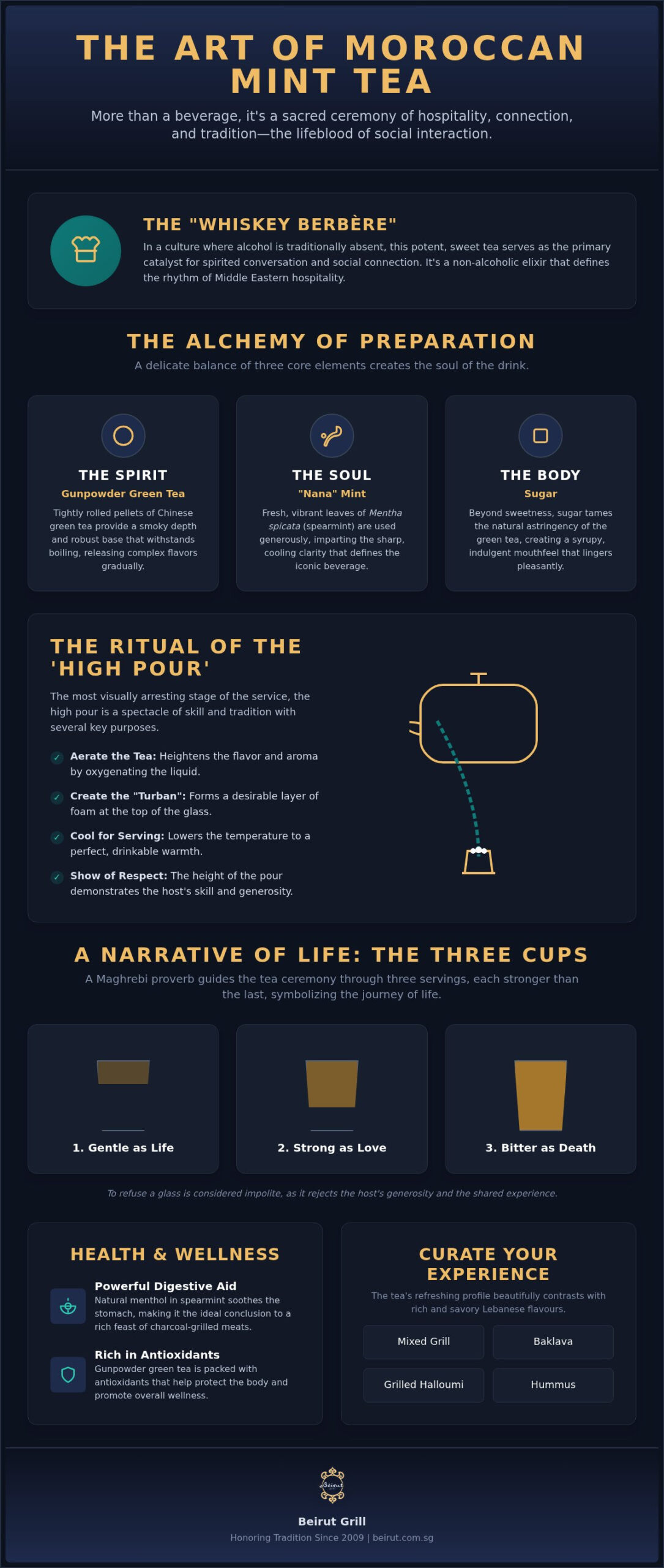 Moroccan Mint Tea: The Timeless Ritual of Middle Eastern Hospitality