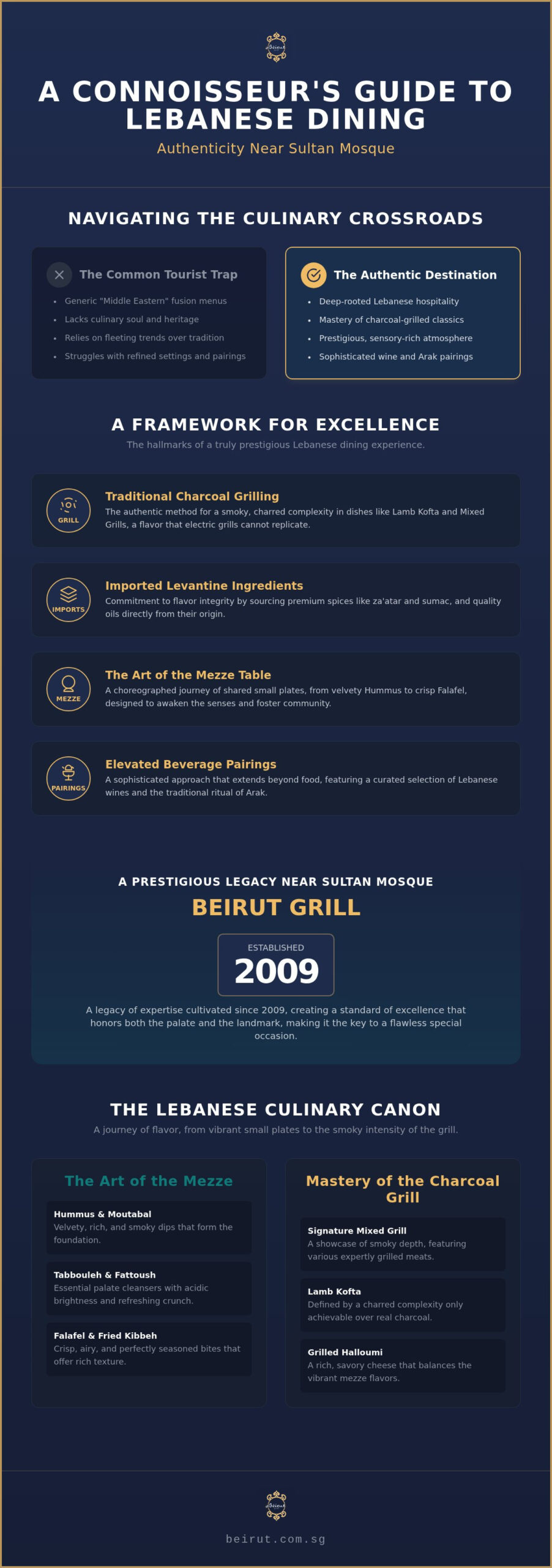Refined Dining: Discovering the Best Restaurants Near Sultan Mosque in 2026