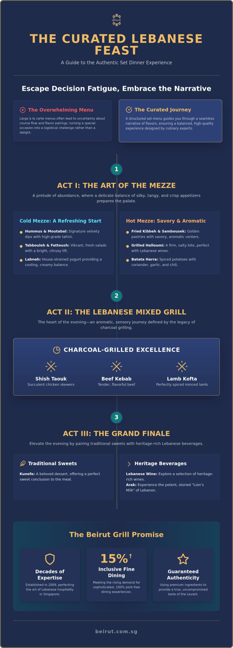 Ultimate Guide to Singapore Set Dinner Menus 2026