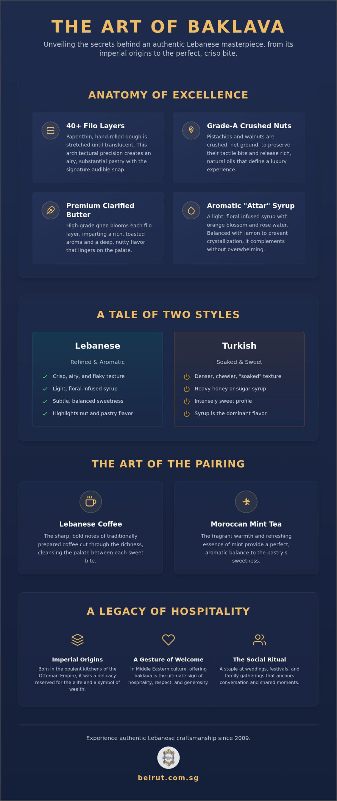 The Connoisseur’s Guide to the Best Baklava in Singapore (2026)
