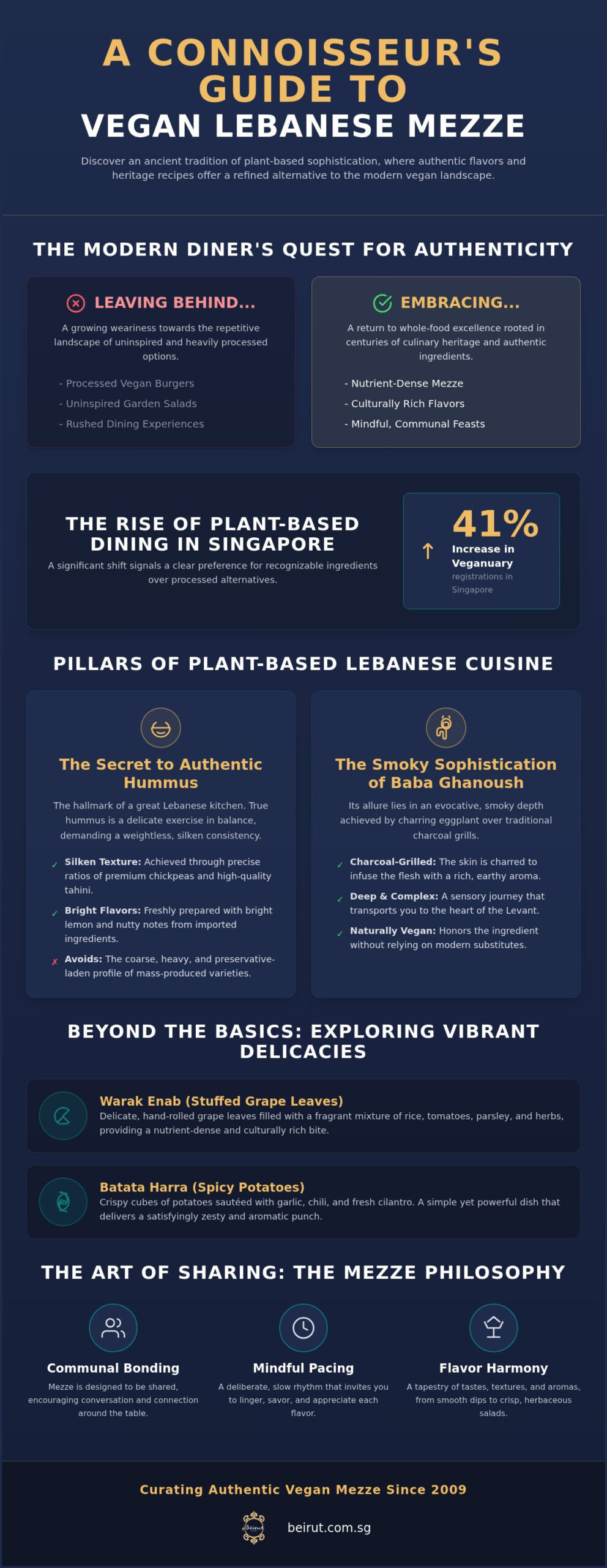 The Connoisseur’s Guide to Vegan Mezze in Singapore: An Authentic Journey