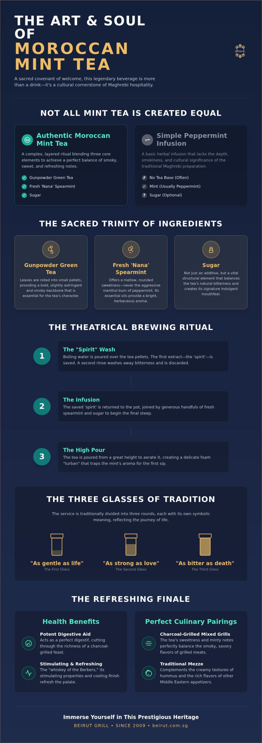 The Art of Moroccan Mint Tea: A Tradition of Heritage and Hospitality