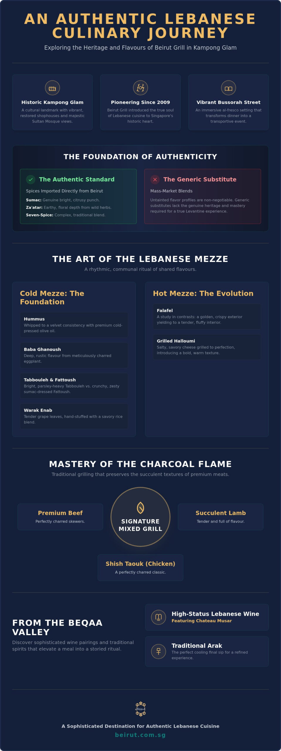 The Connoisseur’s Guide to Lebanese Food in Kampong Glam: A 2026 Culinary Journey