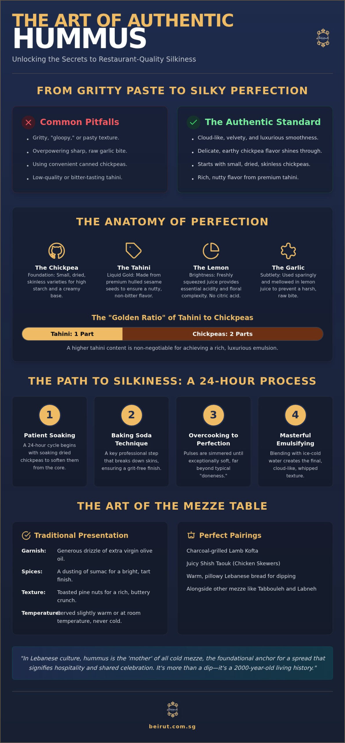 The Ultimate Guide to Authentic Hummus: Heritage, Secrets, and Silkiness