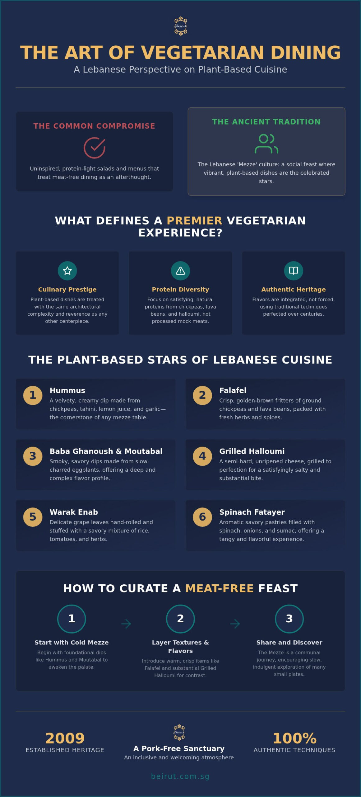 The Ultimate Guide to Finding a Vegetarian Friendly Restaurant in Singapore