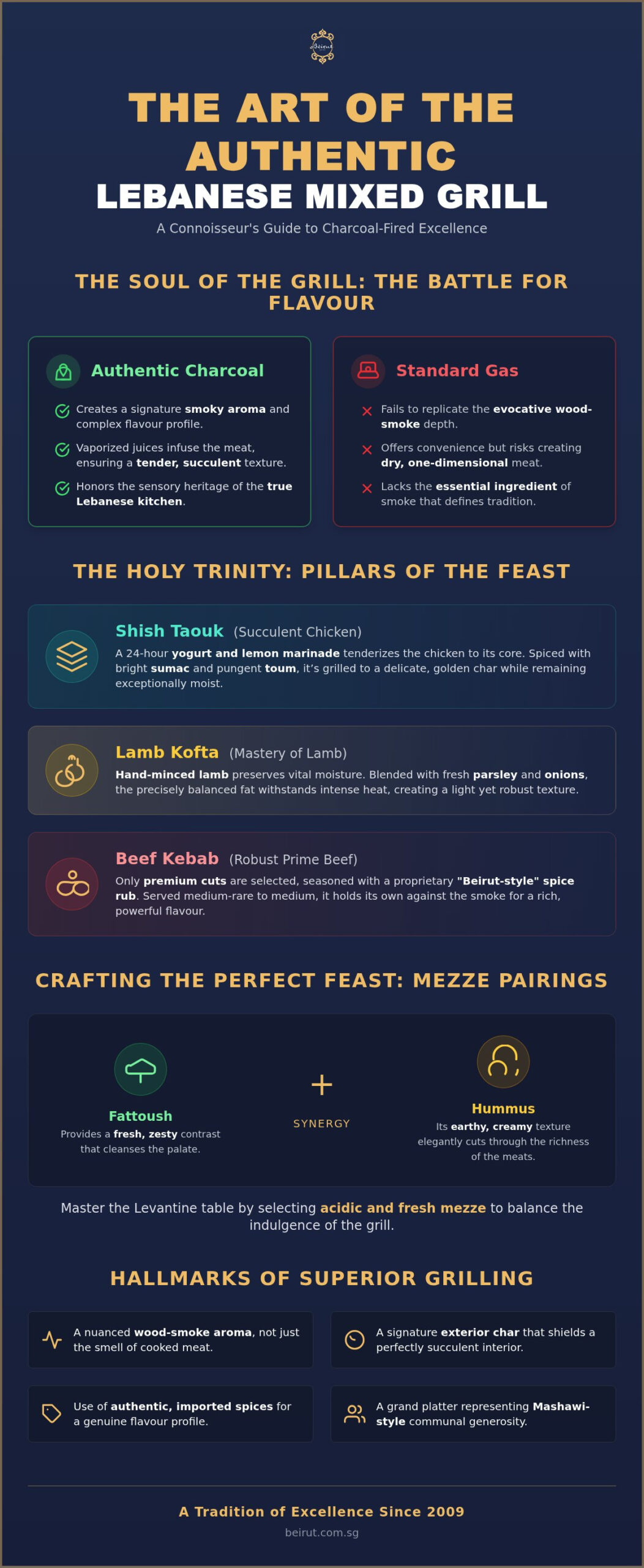 The Ultimate Guide to the Finest Mixed Grill in Singapore (2026)