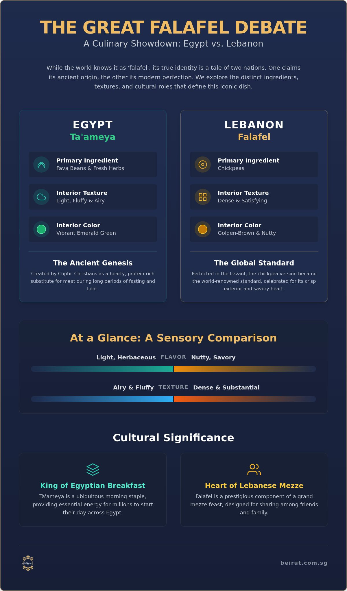 Is Falafel Lebanese or Egyptian? Unveiling the Roots of a Culinary Icon